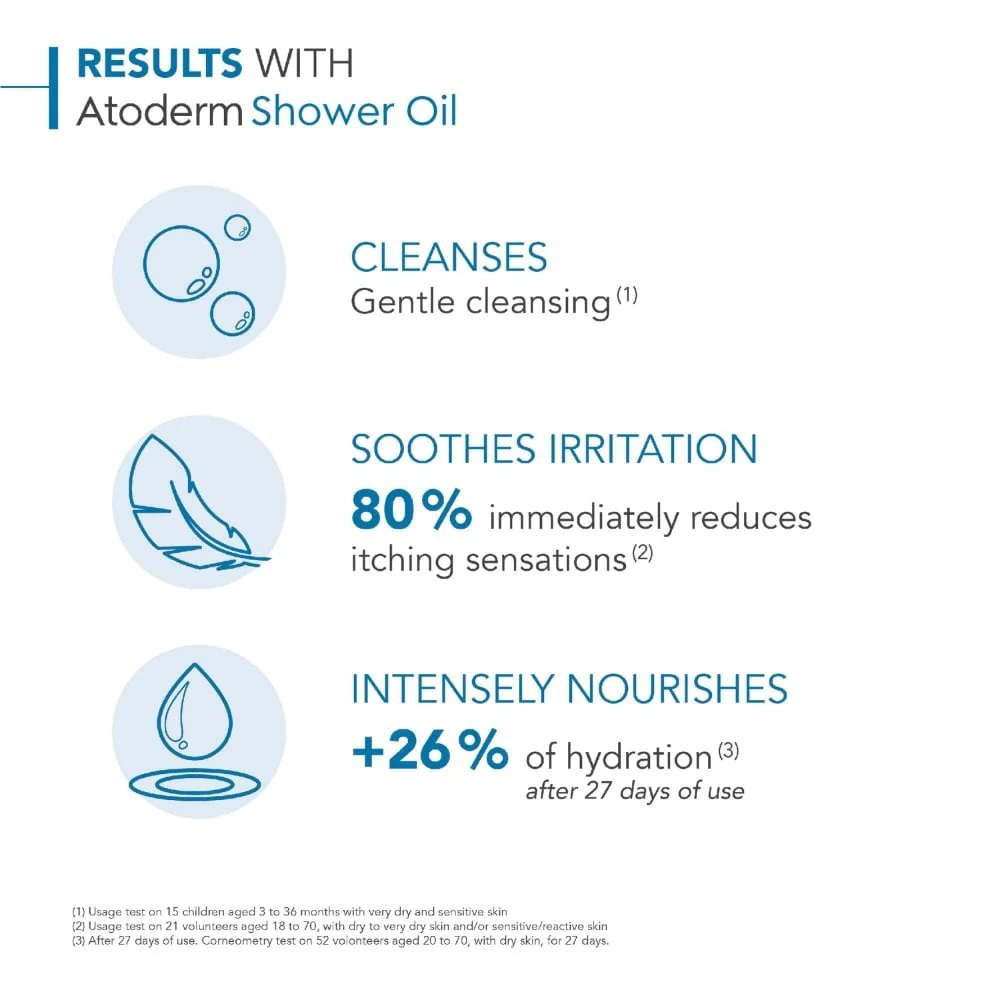 Bioderma Atoderm Ultra Nourishing Anti-Irritation Cleansing Oil 1000ml - Image 3